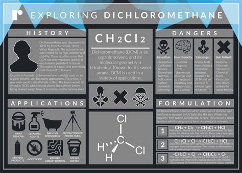 What Is Dichloromethane