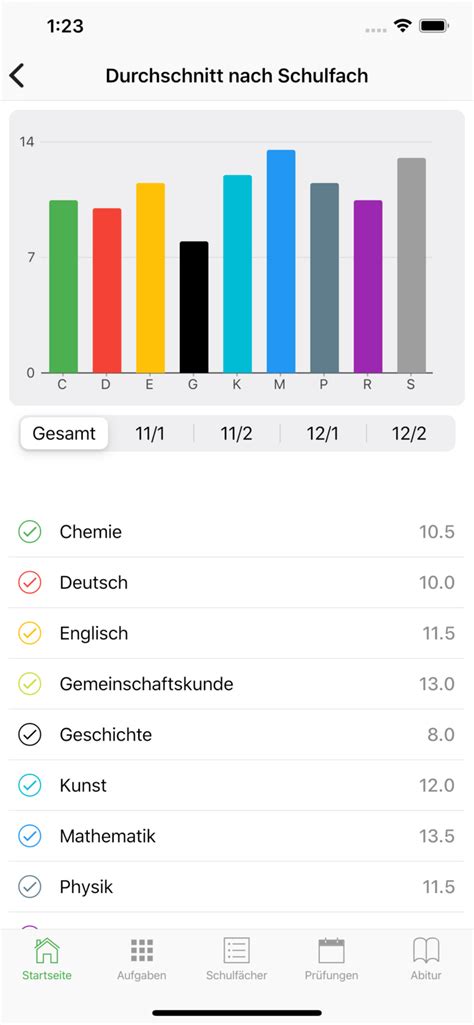 Insbesondere die hochrechnung der unzulänglichkeiten auf das gesamte system sei nicht zu beanstanden. AbiPlaner | dein Manager für Abitur und Oberstufe