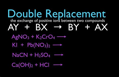 Double Replacement Reactions School Pinterest Equation Students