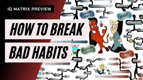 Break Bad Habits Iq Matrix Preview Mind Map 0473 Youtube