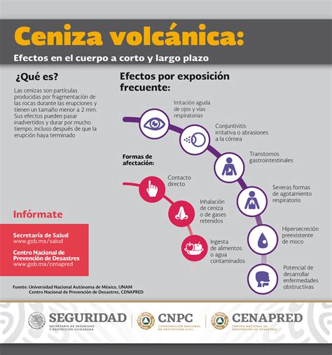 ¿cómo Protegernos Ante La Caída De Ceniza Volcánica Centro Nacional De Prevención De