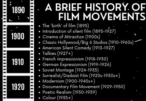 Gcsea Level Eduqas Film Studies Movements Timeline Teaching Resources