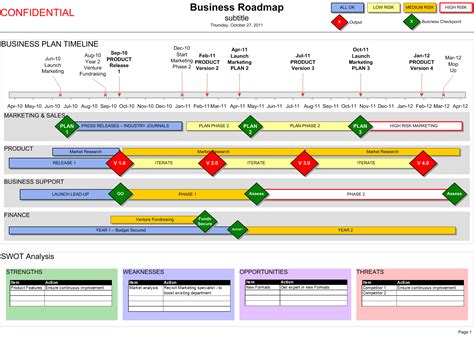 Business Roadmap With Swot And Timeline Visio Template