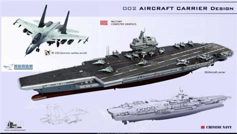 Military Confirms Chinas High Tech Third Aircraft Carrier Construction