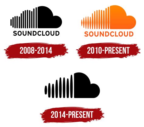 Download Soundcloud Logo