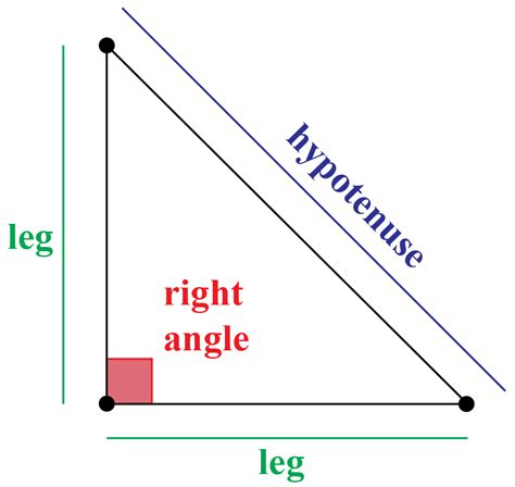 Examples Of Right Angles