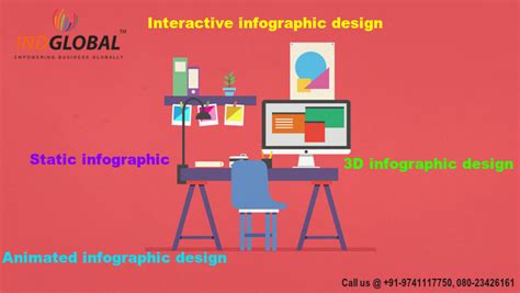 Graphicdesignbengaluru Attractive Infographic Design Services