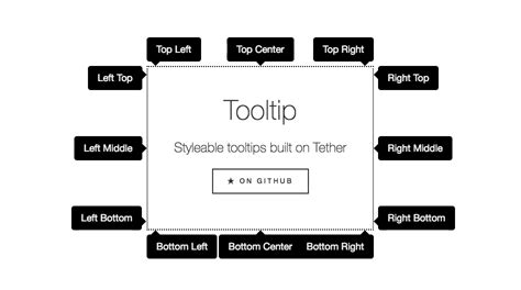 21 Best Open Source Tooltip Plugins Made With Css Jquery And Javascript