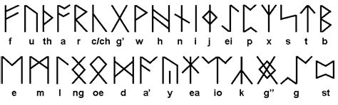 Anglo Saxon Futhark An Alphabet Elder Futhark Runes Elder Futhark