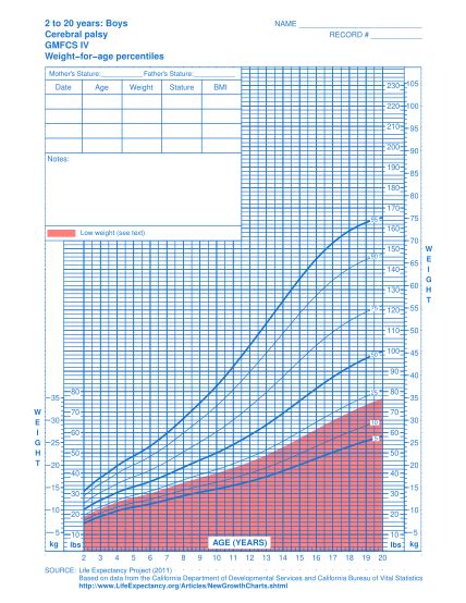 64 Growth Chart Ruler Free To Edit Download And Print Cocodoc