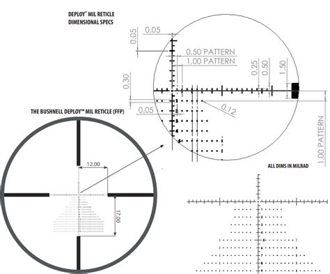 Bushnell Nitro Rifle Scopes Instruction Manual Optics Trade Blog