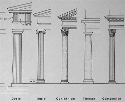 Ancient Greek Architecture One Of The Leading Ones