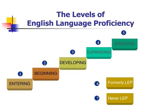 Levels Of English