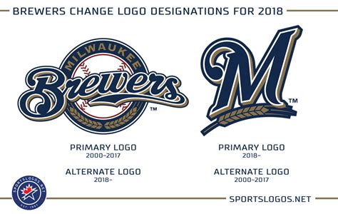 Originating as an expansion team in 1969, in seattle. Milwaukee Brewers Change Logos 2018 - SportsLogos.Net News