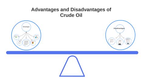 Advantages And Disadvantages Of Crude Oil By Kiernan Carroll On Prezi Next