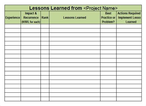 6 Lesson Learned Samples Pdf Word Excel Sample Templates