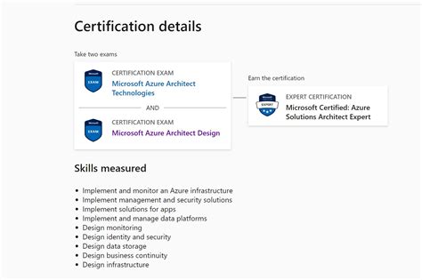 Azure Architect Training - Preparing for AZ-303, AZ-304 ...