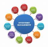 Pictures of Raw Material Inventory Management Software
