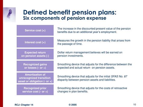 Defined Benefit Pension Plan Advantages And Disadvantages Tabitomo