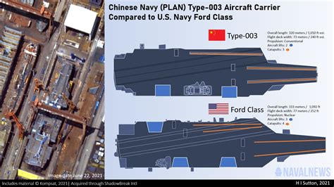 Chinas New Super Carrier How It Compares To The Us Navys Ford Class