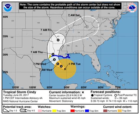 Tropical Storm Cindy Forms Heavy Rain Spreading Across Central Gulf