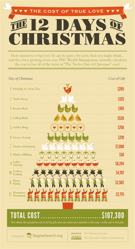 140,124 transparent png illustrations and cipart matching christmas. The Cost Of True Love - The Twelve Days Of Christmas ...