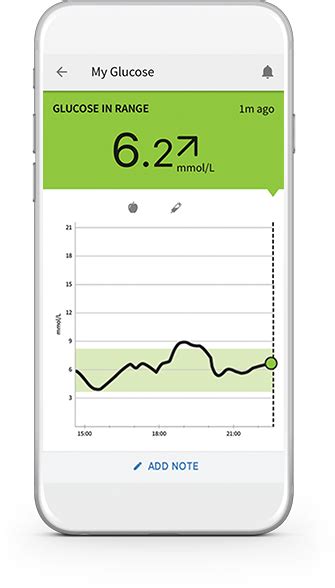 Freestyle libre is for patients with diabètes, you attach a sensor on your body which measures the glucose level. FreeStyle Glucose Meters