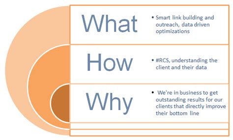 Understanding The Why In Seo