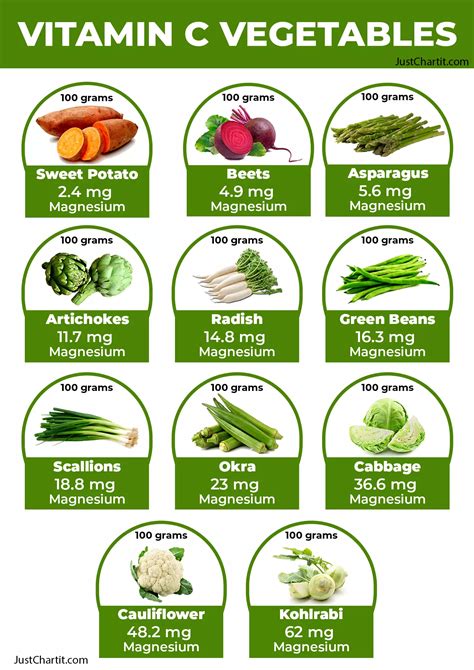 List Of Vitamin C Fruits And Vegetable Chart