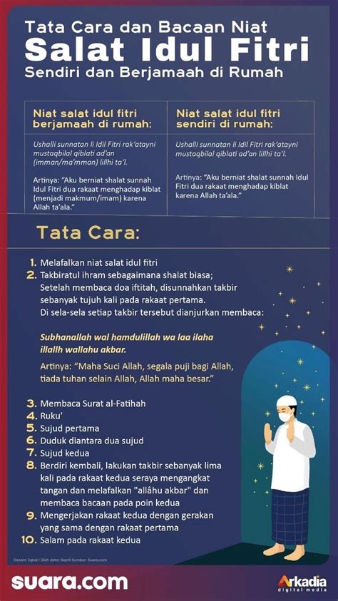 Tata Cara Sholat Idul Fitri Dan Bacaannya