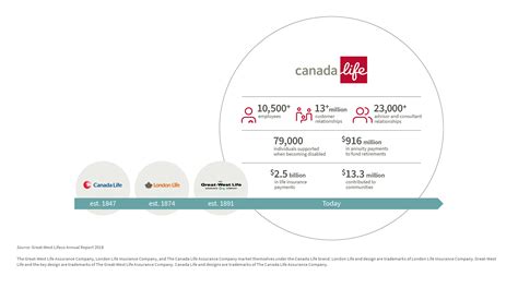Idc insurance direct canada inc. Introducing the new Canada Life: one brand for three iconic Canadian companies - Insurance ...