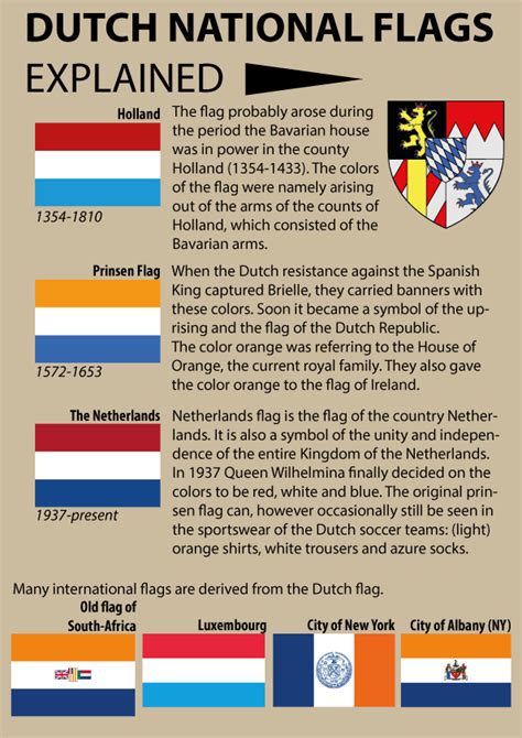 Dutch Flag History And Related Information Rthenetherlands
