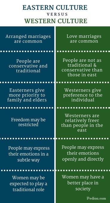 🏷️ Advantages Of Western Culture Over Indian Culture Impact Of Western
