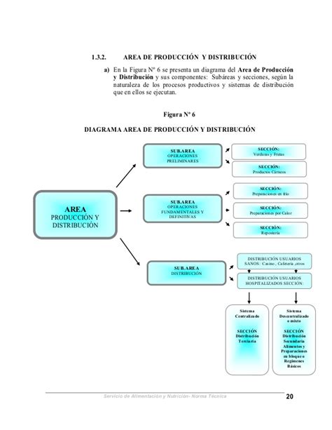 Norma Técnica Servicio De Alimentación Y Nutrición Minsal 2005