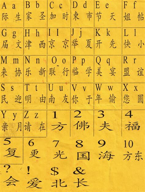 Symbols were selected based on their visual similarity to corresponding english alphabet letters. Free Chinese Alphabet Chart - Oppidan Library