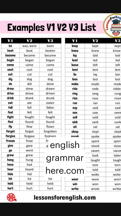 English Grammar Here An Immersive Guide By English Grammar Here