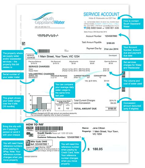 Your Bill And Usage South Gippsland Water