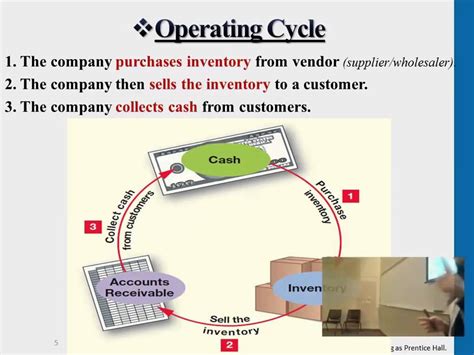 A calendar year divided into four quarters Operating Cycle - YouTube