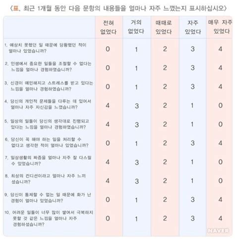 며칠있다가 엄마가 경찰에 신고를 하고 학교가서 한번 난리치고 나서 내 동생 괴롭히던 얘들 다 강제. 스트레스 방치하면 뇌종양도 모르고 지나가? '자가진단 테스트 ...