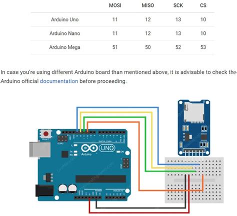 Arduino Mega Spi Pins Actualizado Marzo 2024