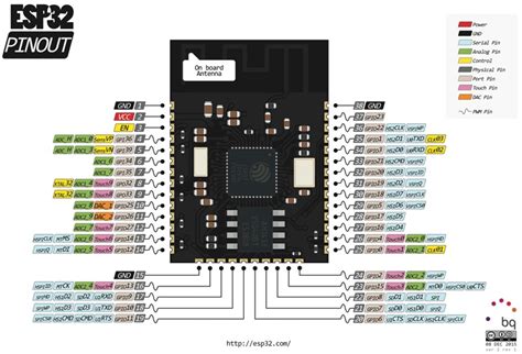 Esp32 Pinout Reference Which Gpio Pins Should You Use Random Nerd