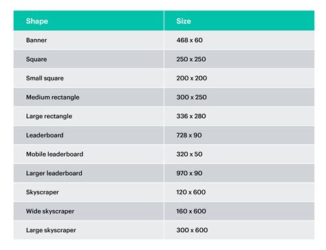 A Guide to Standard Banner Ad Sizes