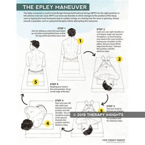 Handout Visualizing The Epley Maneuver In 2020 Epley