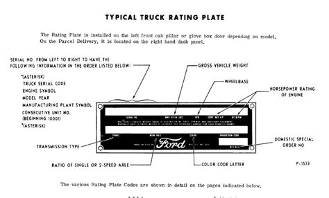 Decoding 1979 Ford Truck Vin