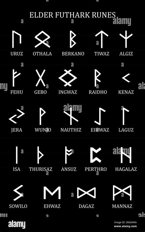 The Elder Futhark Runes Un Ensemble De Vieux Norse Runes Lalphabet