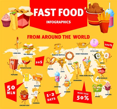 Fast food infographics, world map and characters 11762735 Vector Art at
