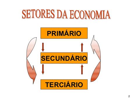 O Blog Do Prof Roberto Sérgio Setores Da Economia