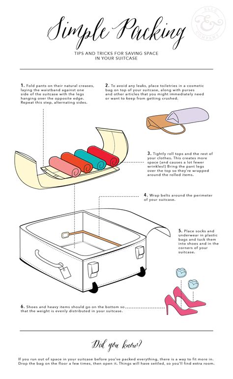 How To Pack Like A Pro