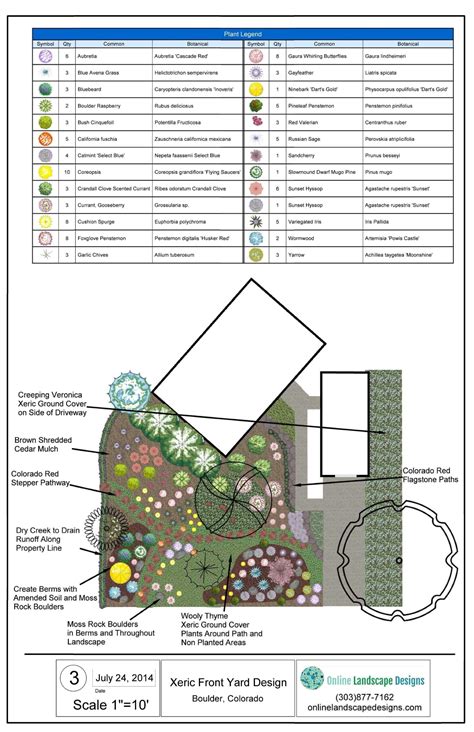 Xeric Front Yard Garden Planning And Design Boulder Landscape