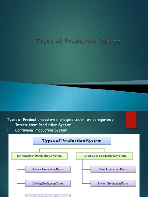 Types Of Production Systems Pdf Operations Management Mass Production